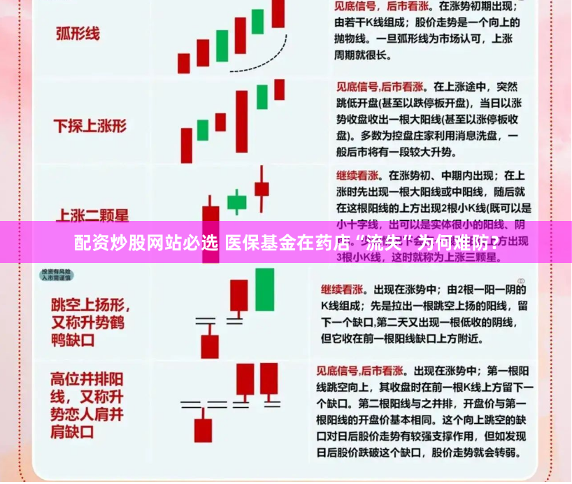 配资炒股网站必选 医保基金在药店“流失”为何难防？