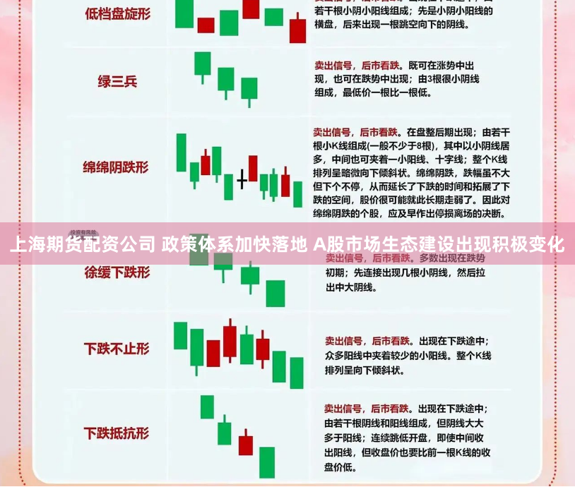 上海期货配资公司 政策体系加快落地 A股市场生态建设出现积极变化