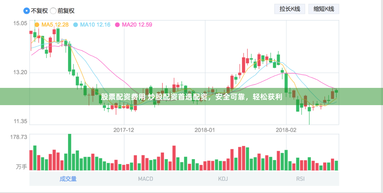 股票配资费用 炒股配资首选配资，安全可靠，轻松获利