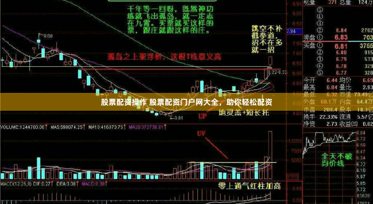 股票配资操作 股票配资门户网大全，助你轻松配资