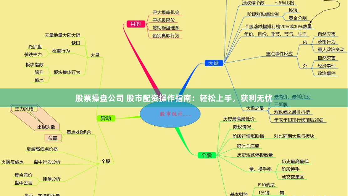 股票操盘公司 股市配资操作指南：轻松上手，获利无忧