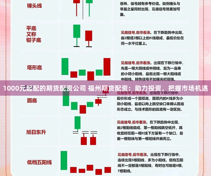 1000元起配的期货配资公司 福州期货配资:助力投资,把握市场机遇