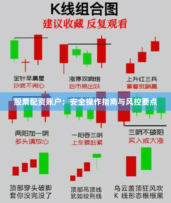 股票配资账户：安全操作指南与风控要点