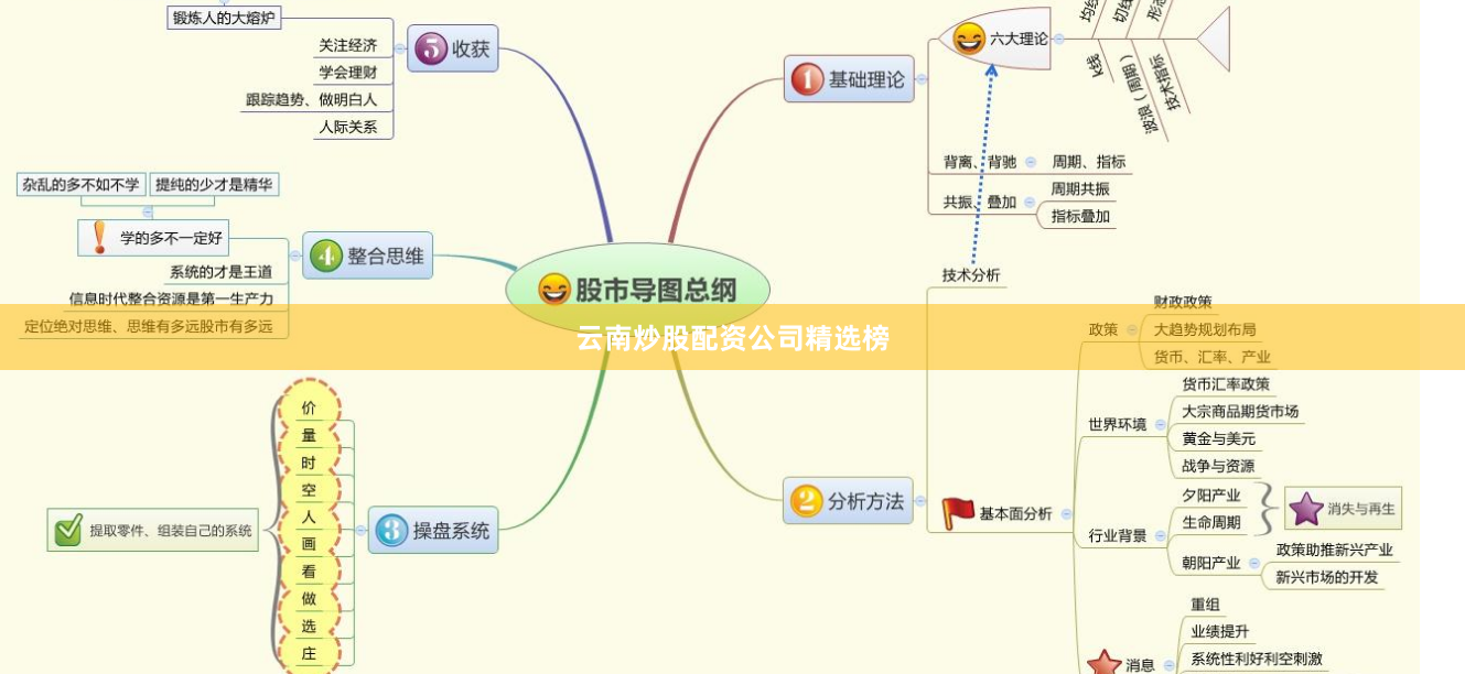 云南炒股配资公司精选榜