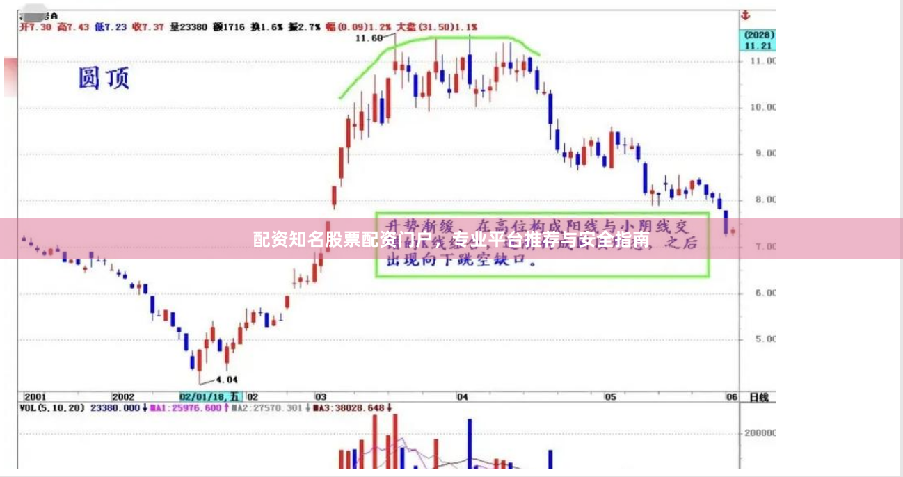 配资知名股票配资门户，专业平台推荐与安全指南