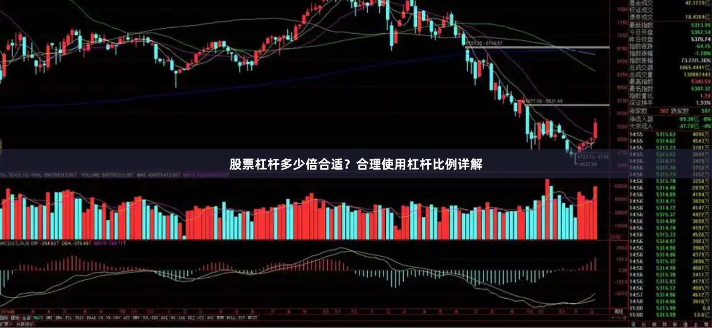 股票杠杆多少倍合适？合理使用杠杆比例详解