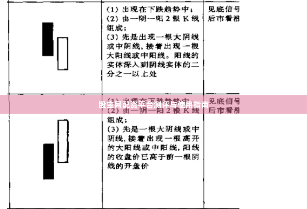 股宝网配资平台测评与使用指南