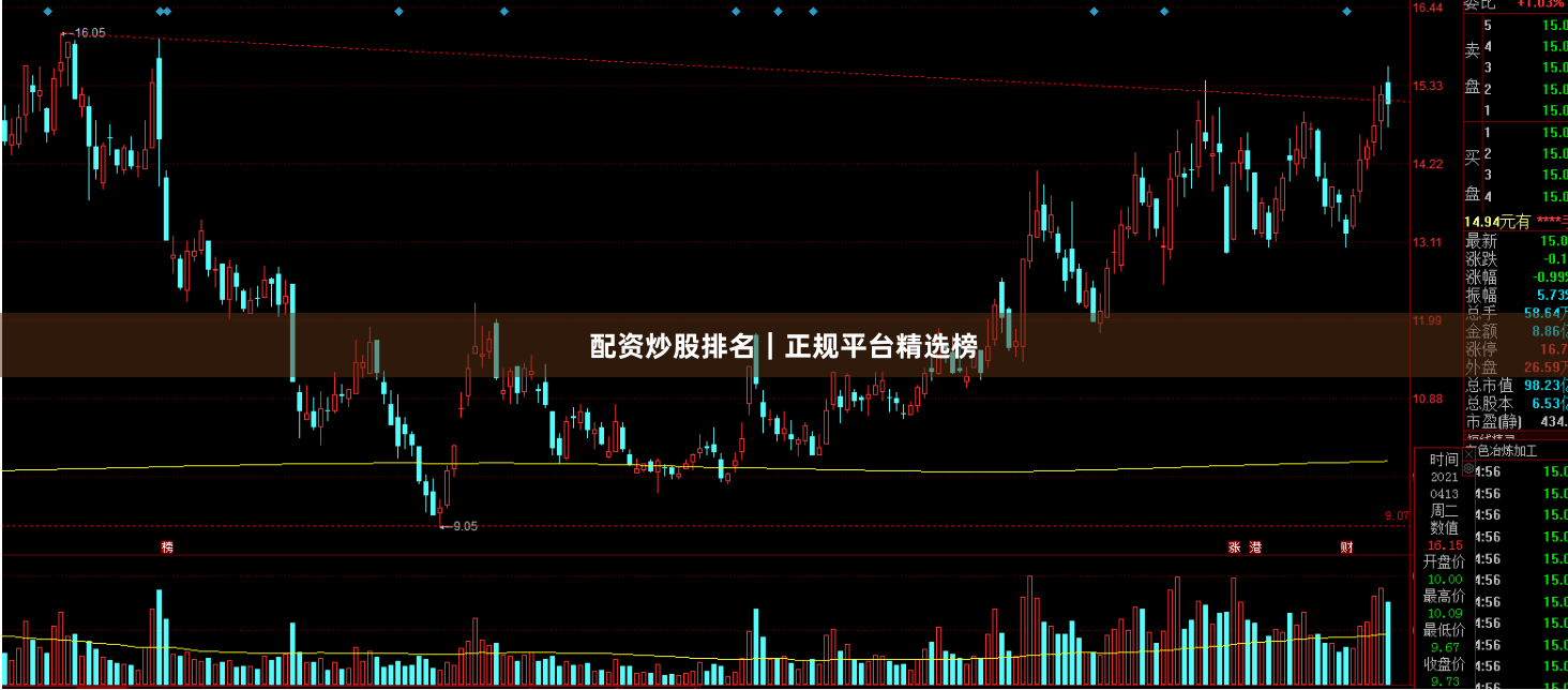 配资炒股排名|正规平台精选榜
