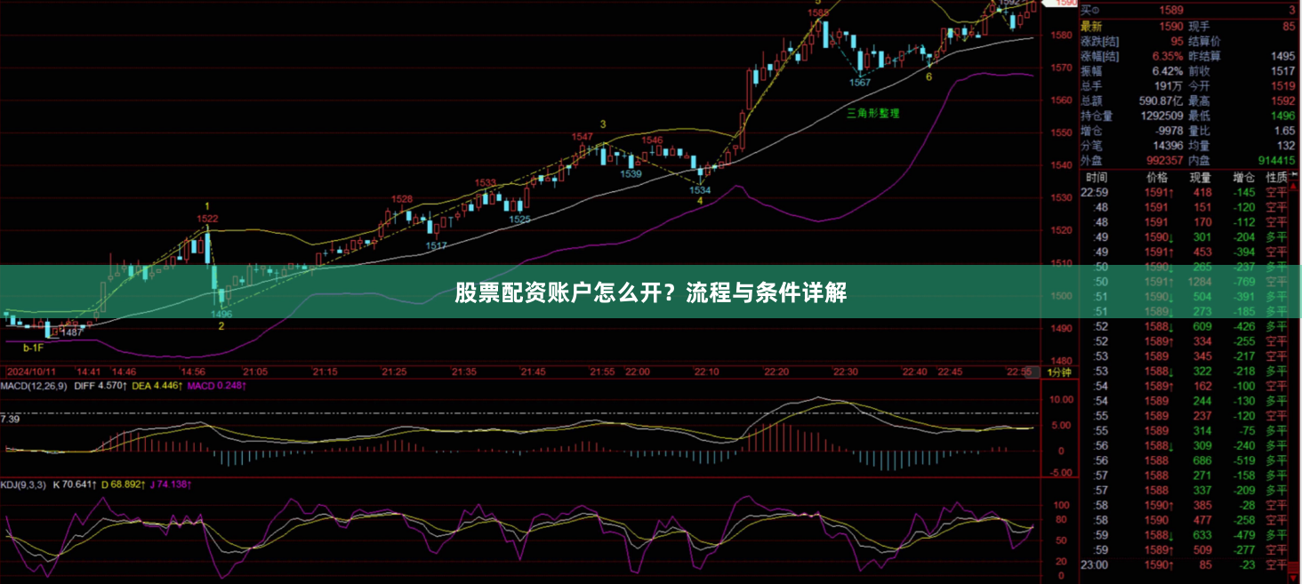 股票配资账户怎么开?流程与条件详解